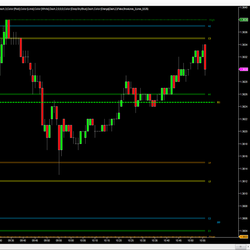 DTB Trading Lines